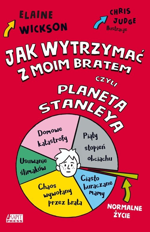 Jak wytrzymać z moim bratem czyli planeta Stanelya