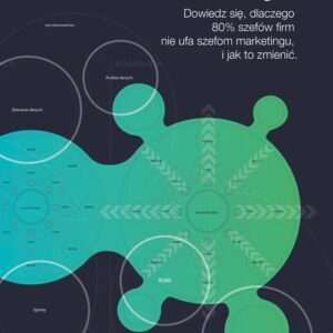 Jak zbudować efektywny dział marketingu?