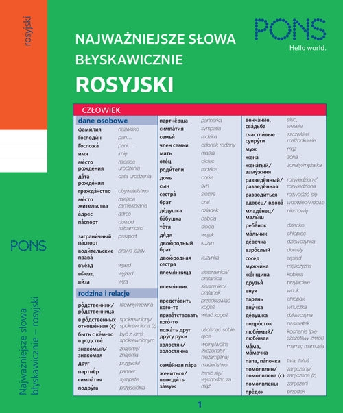 Najważniejsze słowa błyskawicznie - rosyjski
