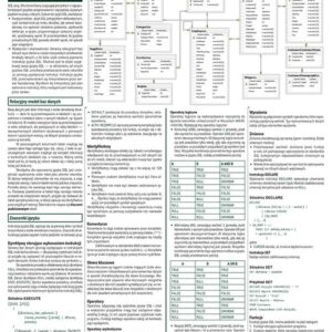 Tablice informatyczne SQL