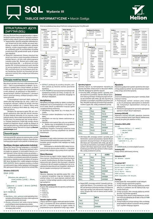 Tablice informatyczne SQL