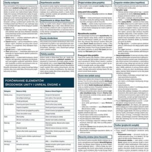 Tablice informatyczne Unity