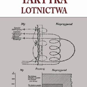 Taktyka lotnictwa